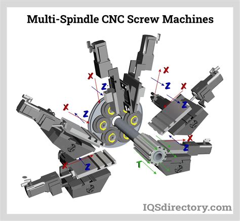 basic set up for cnc swiss screw machine|multi spindle swiss screw machine.